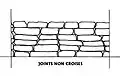 Maçonnerie aux joints non croisés (dite en « piles d'assiettes »).