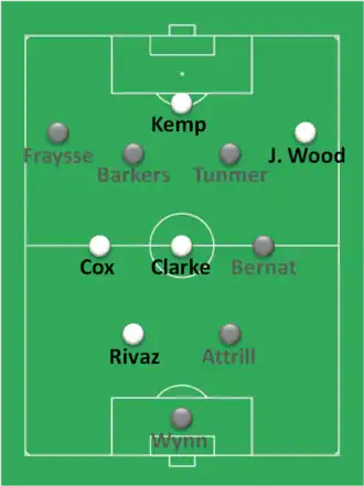 Composition d'une équipe de football
