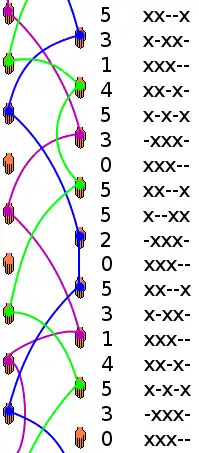Diagramme d’espace-temps du 53145305520 avec les états correspondants