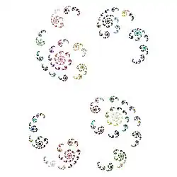 Poussière de Cantor (polynôme quadratique).