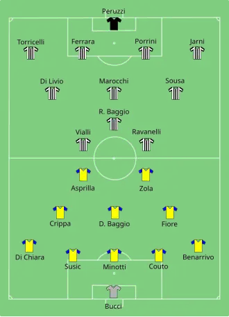 Vainqueur de la Coupe de l'UEFA 1995 Match retour (1-1).