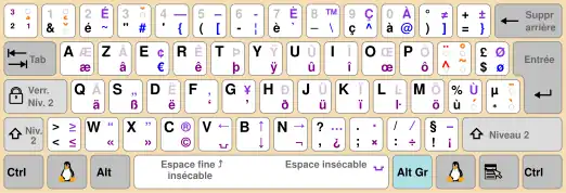 Disposition AZERTY française sous Linux, dite « Français (variante) » ou « fr-oss ».