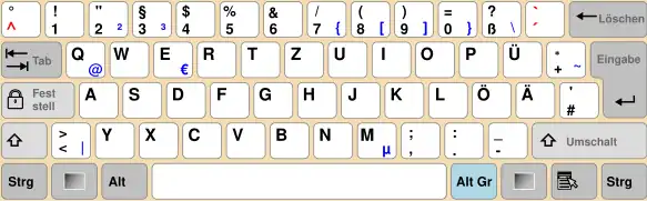 Configuration du QWERTZ en usage en Allemagne et en Autriche.