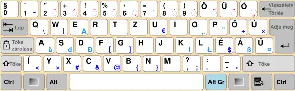 Configuration du QWERTZ en usage en Hongrie.