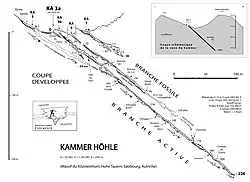 Coupe de la Kammer Höhle, massif du Kitzsteinhorn, Salzbourg, Autriche.