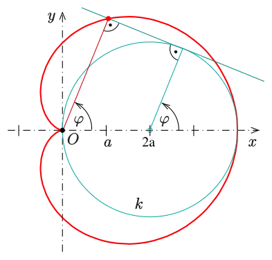voir la légende ci-après