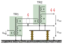 Schéma d'un transformateur d'essai en cascade.