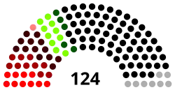 Image montrant le poids de chaque parti