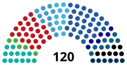 Composition de la vingtième législature de la Knesset