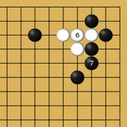 Diagramme représentant la position résultant de la connexion.