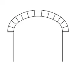 Arc en anse de panier à 3 centres.