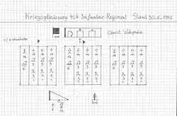 organisation d'un régiment d'infanterie allemand en 1941