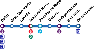Plan de la ligne C en 2020