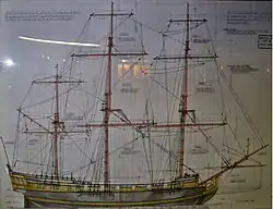 Plan de L'Étoile du Roy.