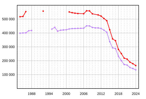 Diffusion totale et France payée