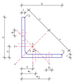 L-Profil gleichschenklig
