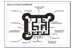 Plan de l'étage supérieur du bloc 2