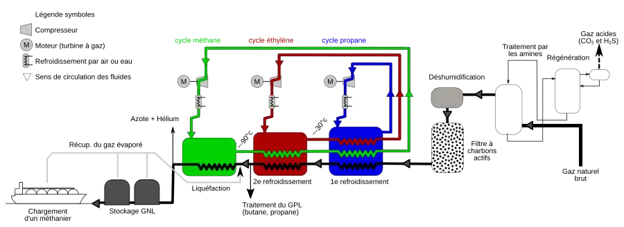 schéma d'un terminal de liquéfaction