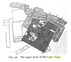 Plan de la zone dite du Lapis Niger avec le pavement noir d'époque impériale et l'autel G-H.