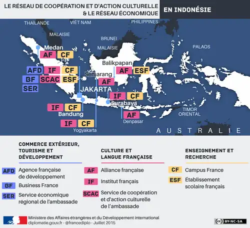 Carte réseau de coopération et d'action culturel et le réseau économique français en Indonésie