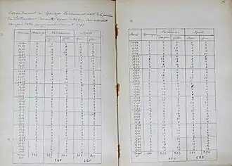 Le tableau de Jacques Halingre.