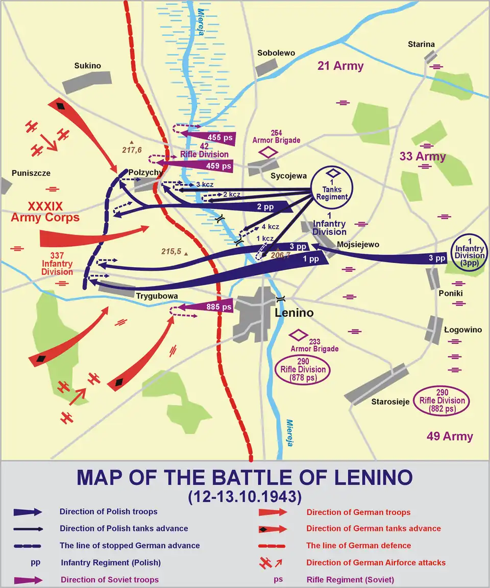 Carte de la bataille de Lenino.
