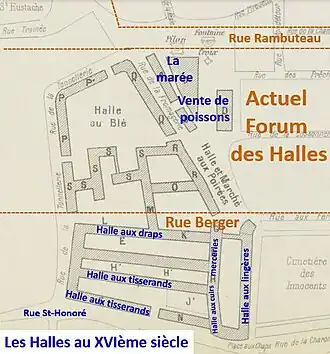 Les Halles au XVIè siècle