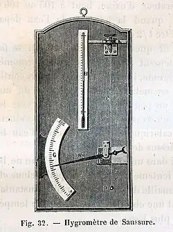 Hygromètre, de Saussure, XVIIIe&nbsp;siècle.