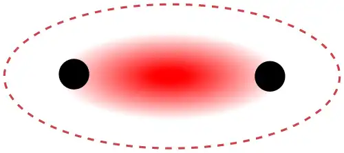 Schéma d'une liaison σ entre deux atomes