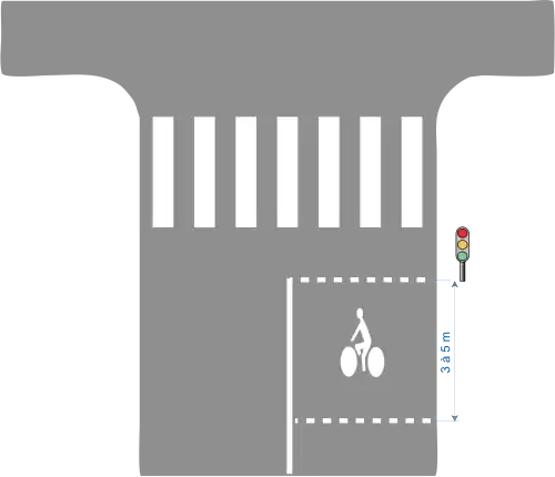 Schéma d’une ligne d’effet de feux avec sas cycliste