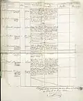 Liste des pensionnés de la garde nationale de Lyon à la suite de la révolte de 1831 (verso)