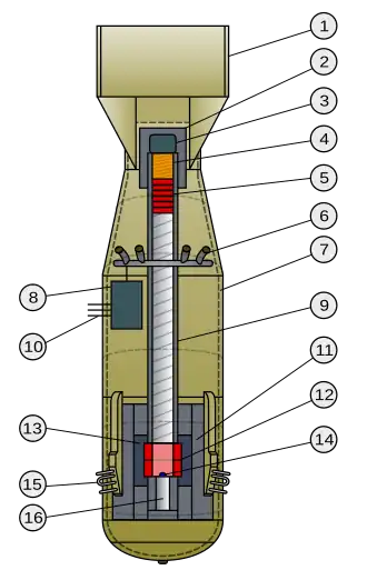 Diagramme interne de Little Boy.