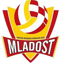 Logo du HAOK Mladost
