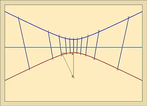 Cadran d'heures temporaires.