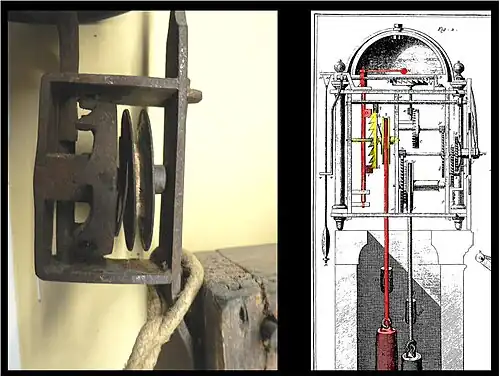 Analogie dimensionnelle du système de sonnerie avec celui décrit dans l'Encyclopédie de Diderot et d'Alembert de la même époque.
