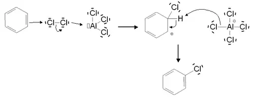 Mécanisme de l'halogénation aromatique (exemple de la chloration)