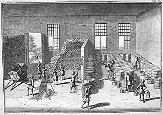 aux XVIIe et XVIIIe&nbsp;siècles,