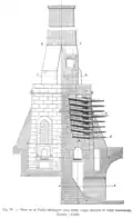 Four à creusets penchés, ou «&nbsp;four belge&nbsp;», utilisé pour l'évaporation-condensation du zinc, tel qu'utilisé à la Vieille-Montagne vers 1840.