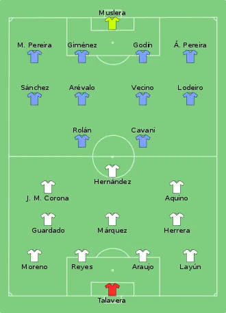 Composition du Mexique et de l'Uruguay lors du match du 5 juin 2016.