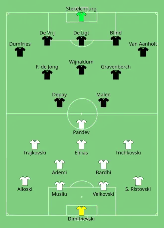 Composition de la Macédoine du Nord et des Pays-Bas lors du match du 21 juin 2021.