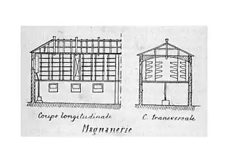 Dessin d'une magnanerie.