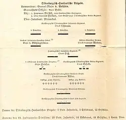 Old.-Hans. Brigue Weltzien dans la 13e division d'infanterie de l'armée prussienne du Main (1866)