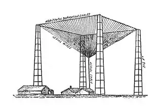 Antenne radioélectrique d'émetteur à étincelles à excitation directe.
