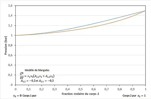 Figure 3 - Déviation négative.