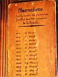 Registre de l'apparition de la première feuille de 1818 à 1829