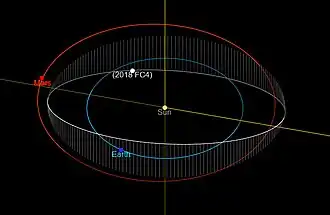 Description de cette image, également commentée ci-après