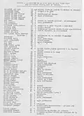 Scan de la liste dactylographiée des passagers du S/S Massilia (par la Compagnie de Navigation des Chargeurs Réunis) partis du Verdon et débarqués à Casablanca le 24 juin 1940 (1/2).