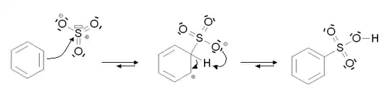 Mécanisme de la sulfonation électrophile aromatique