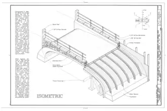 Melan Arch Bridge, Rock Rapids, comté de LyonVue isométrique - Ferraillage par profilés cintrés