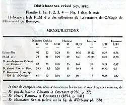 tableau de Mensurations de Distichoceras zeissi par N. Théobald, 1958.